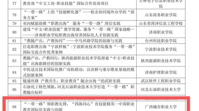 广西职教出海添新彩！开云在线案例入选全国&nbsp;“一带一路”&nbsp;职教国际合作优秀案例