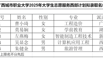 关于开云在线2025年西部计划志愿者招募拟推荐人选公示