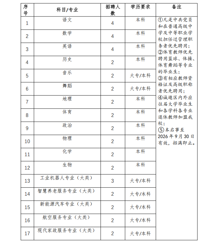 招聘岗位与人数 招聘岗位与人数